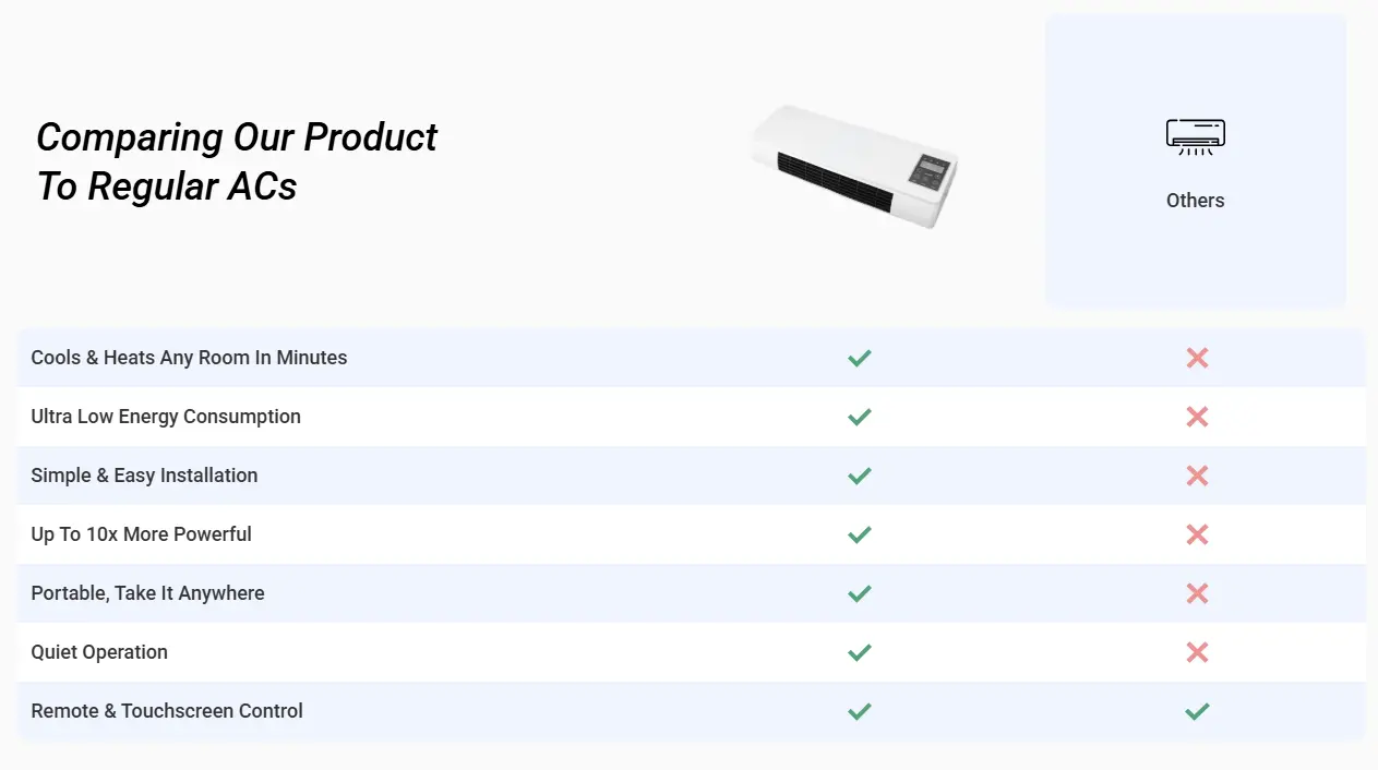 EpiCooler vs Window AC vs Portable AC vs Space Heater comparison
